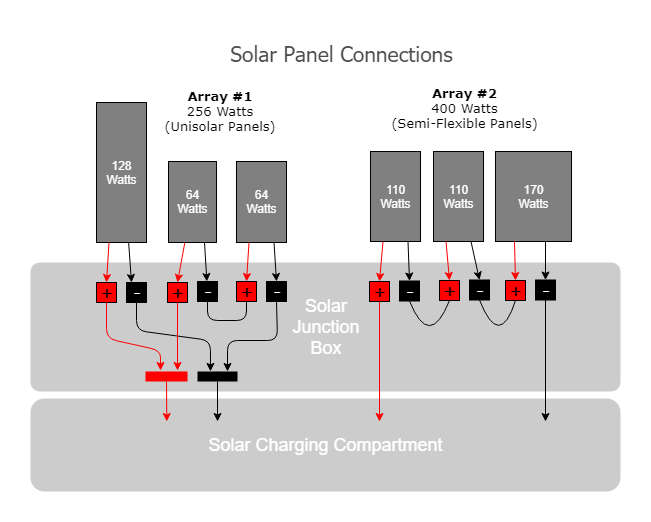 Travel Trailer Rv Solar Wiring Diagram from www.rvwithtito.com