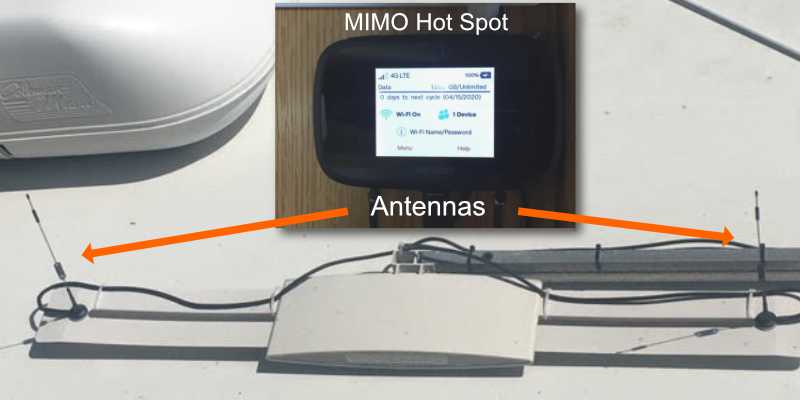 RVWITHTITO - MIMO antenna setup